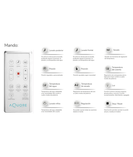 Inodoro a suelo inteligente en blanco Rimless Smart